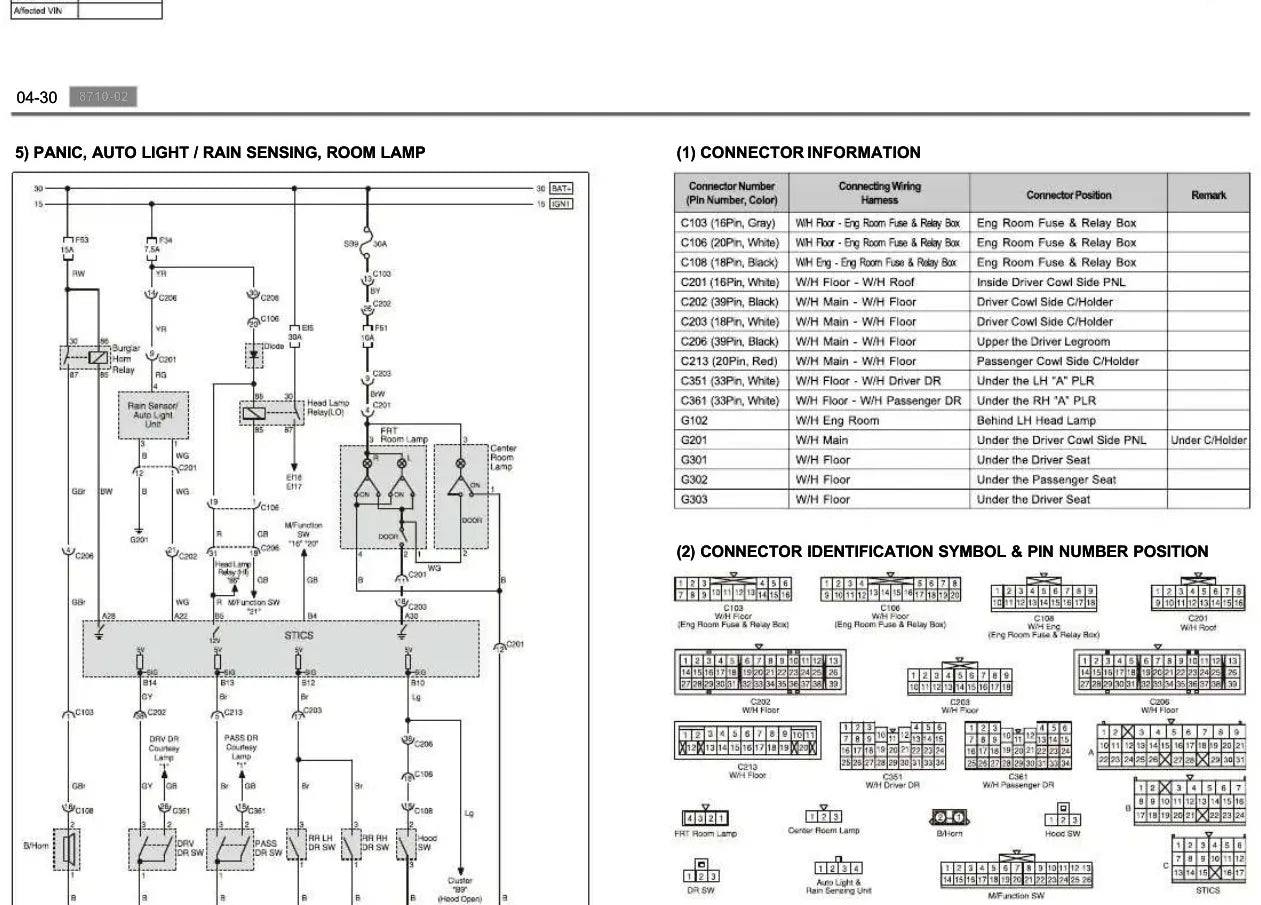 Diagrama Elétrico SsangYong Actyon Sports — prancha de circuito 3