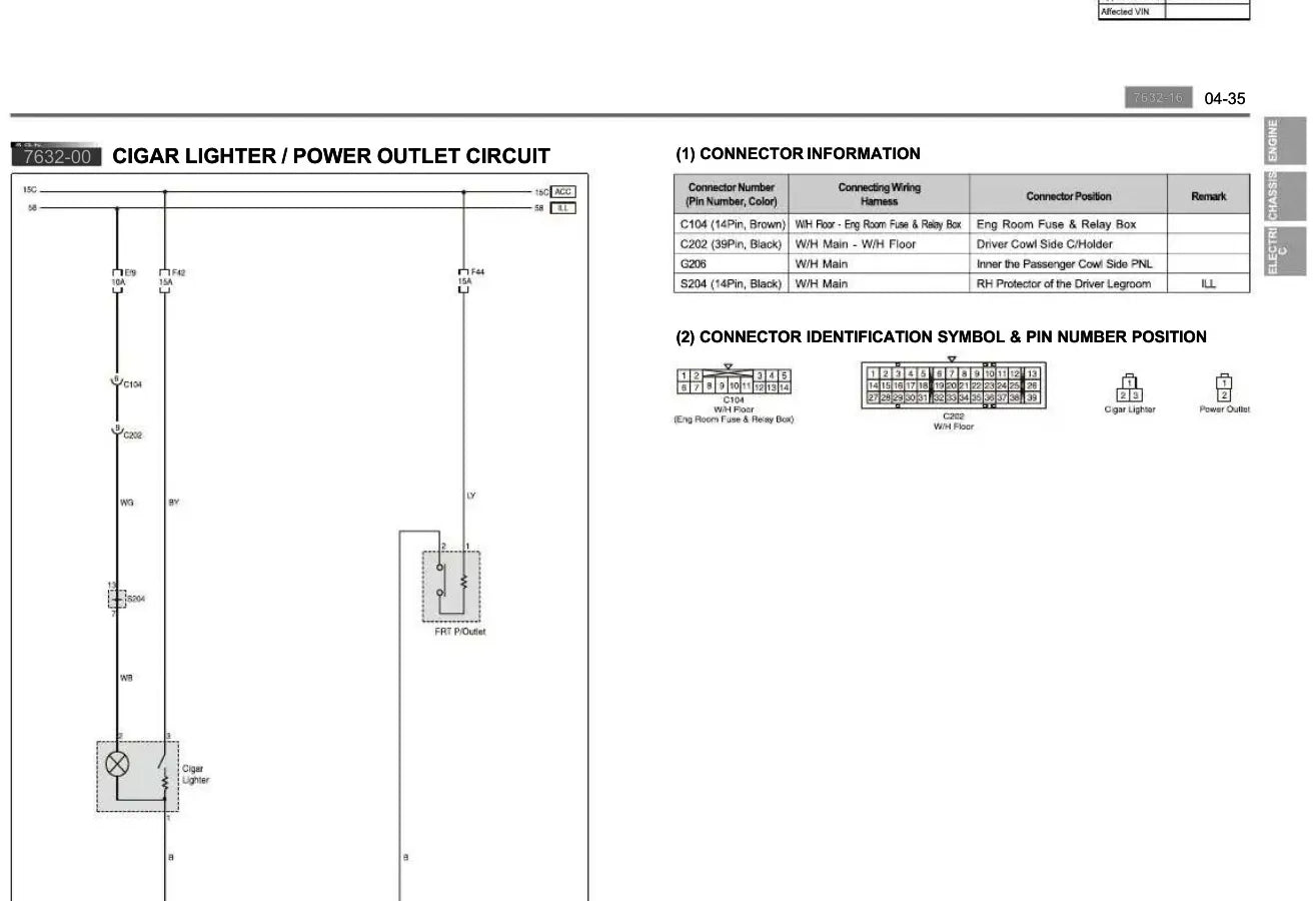 Diagrama Elétrico SsangYong Actyon Sports — prancha de circuito 4