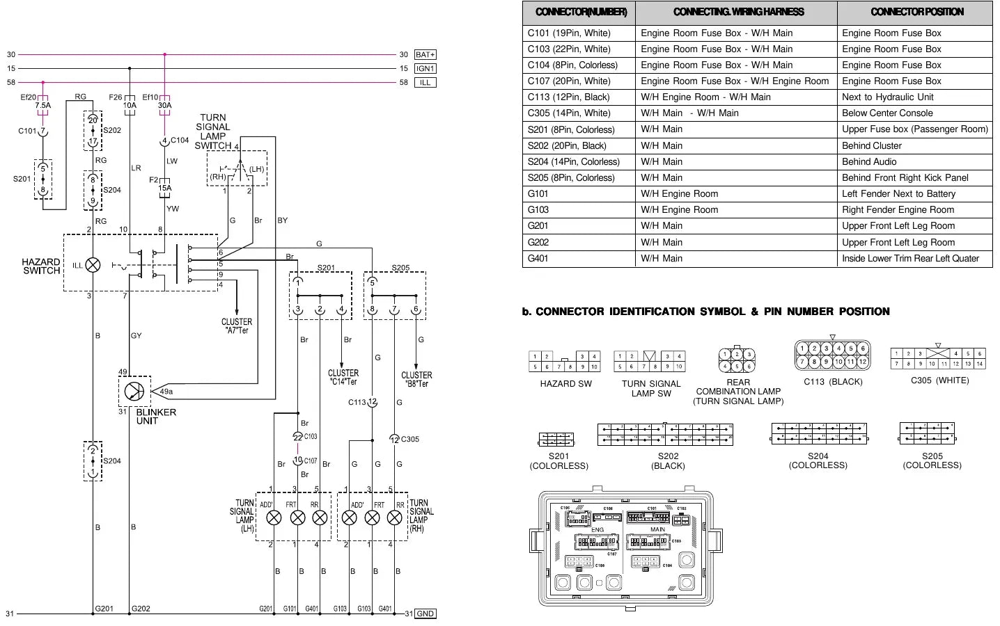 Diagrama Elétrico SsangYong Korando — prancha de circuito 3