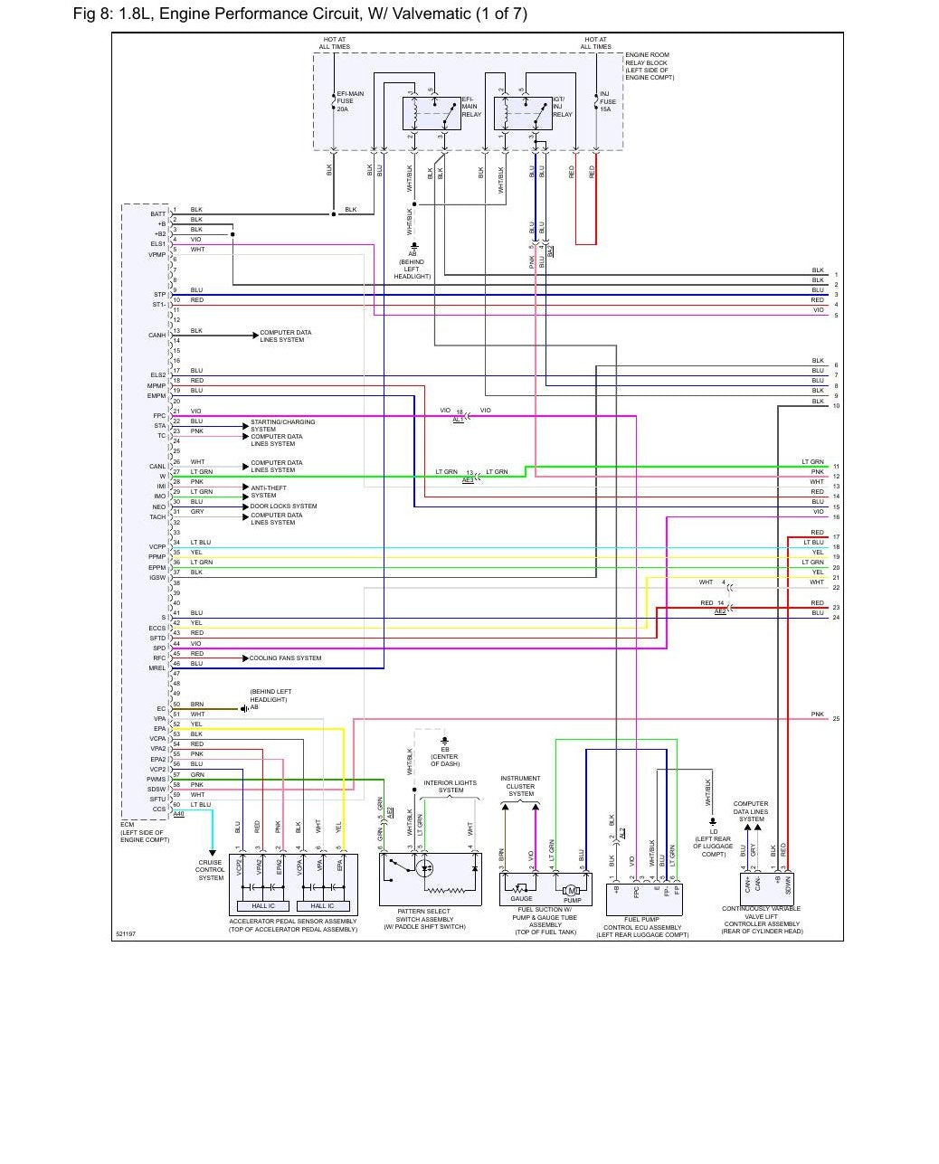 Diagrama Elétrico Toyota Corolla 1.8L Eng VIN P LE Eco 2018 — Fabrica do Corolla 2018, com e sem Smart - diagrama 1
