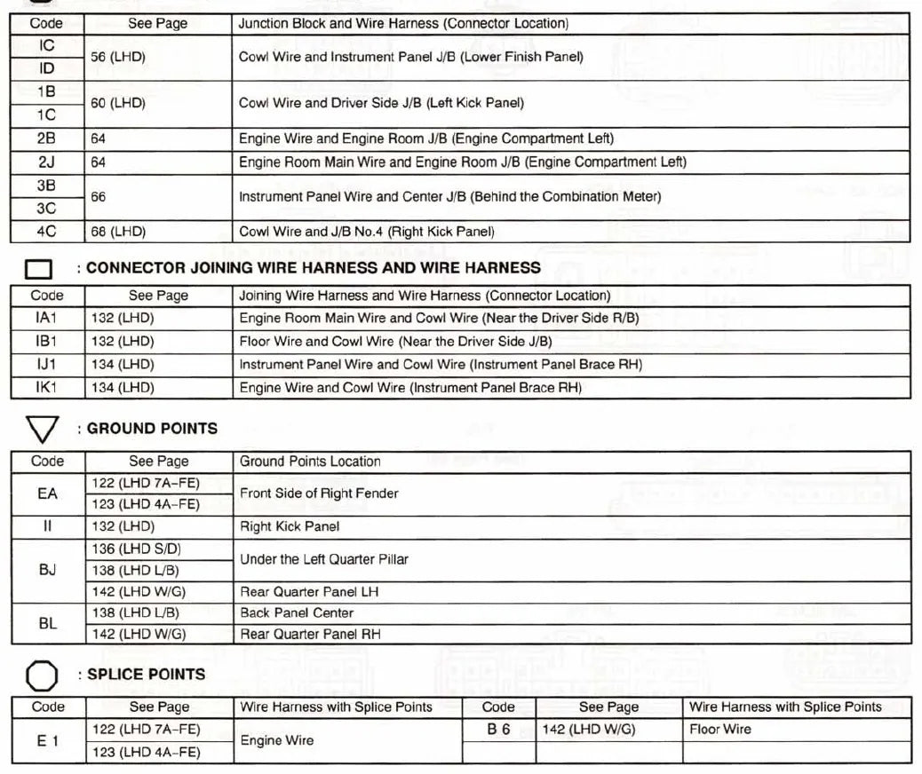 Diagrama Elétrico Toyota Corolla — prancha de circuito 2