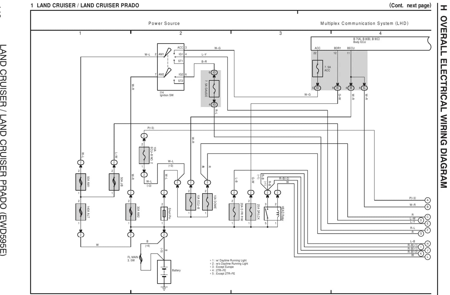 Diagrama Elétrico Toyota Land Cruiser Prado — prancha de circuito 1