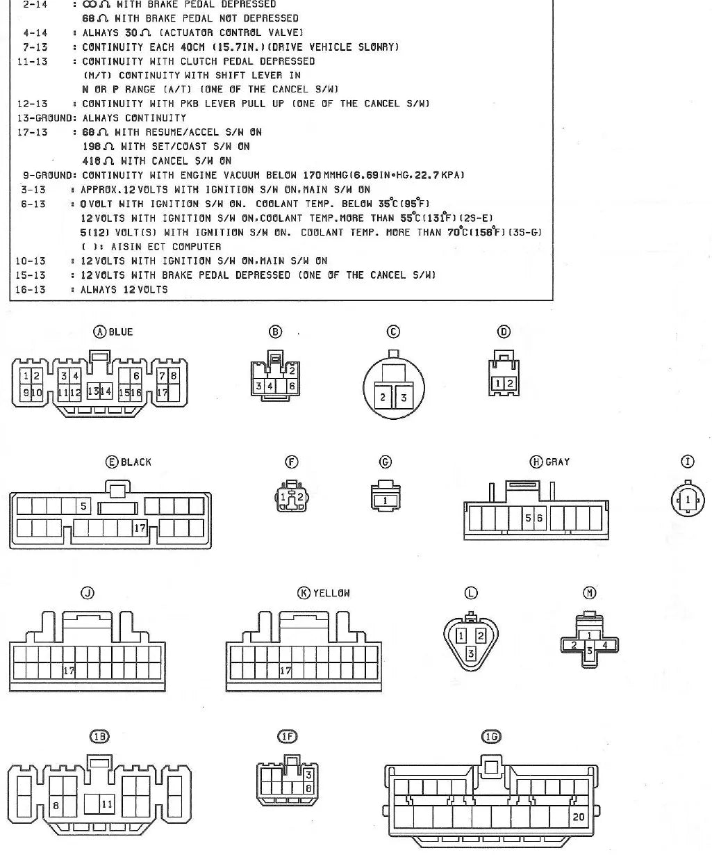 Diagrama Elétrico Toyota Supra — prancha de circuito 1
