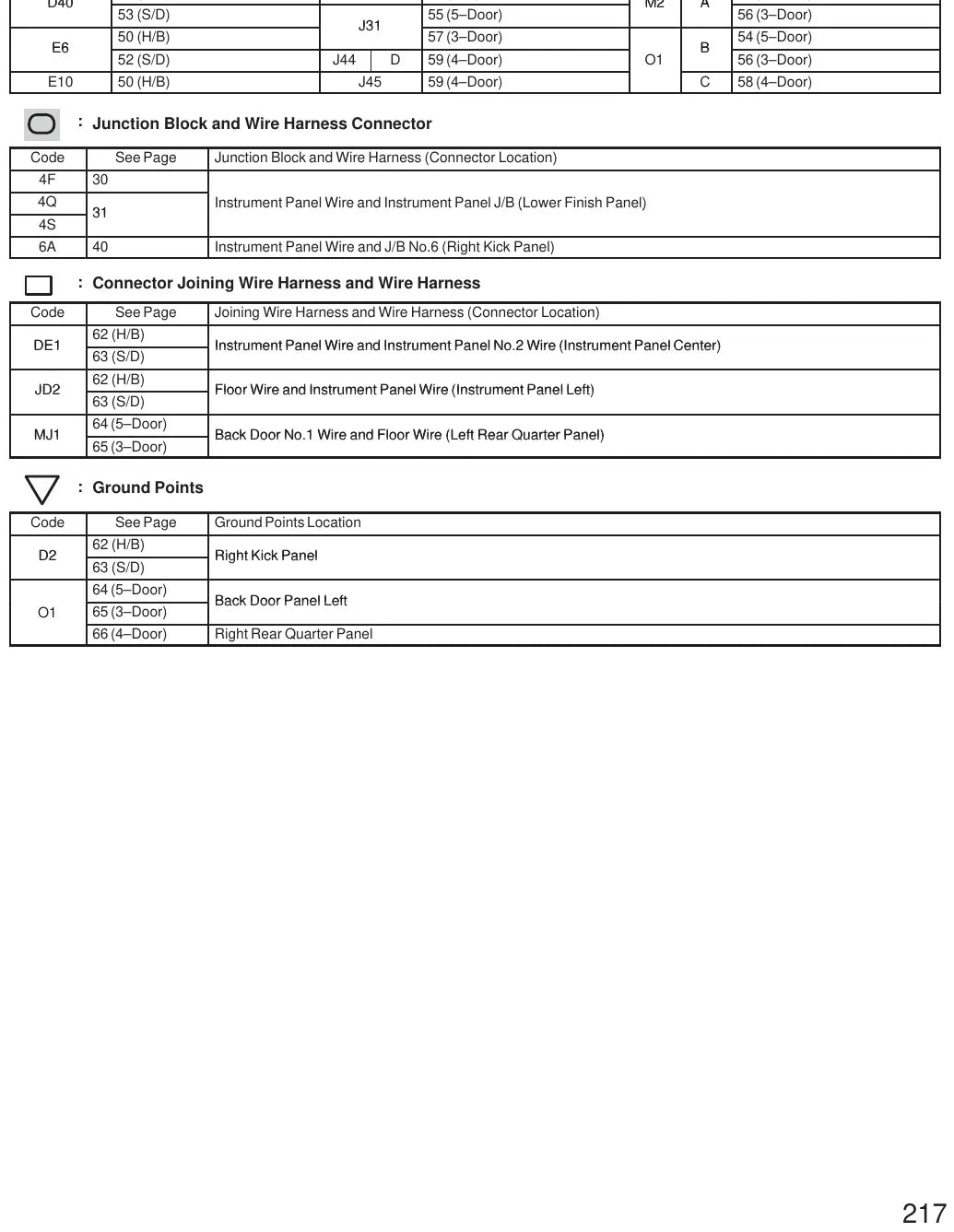 Diagrama Elétrico Toyota Yaris — prancha de circuito 1