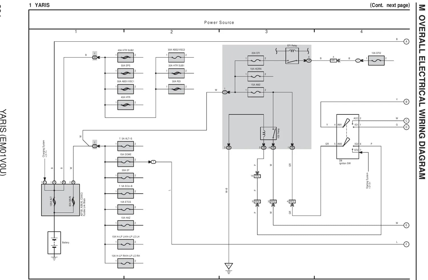 Diagrama Elétrico Toyota Yaris — prancha de circuito 3