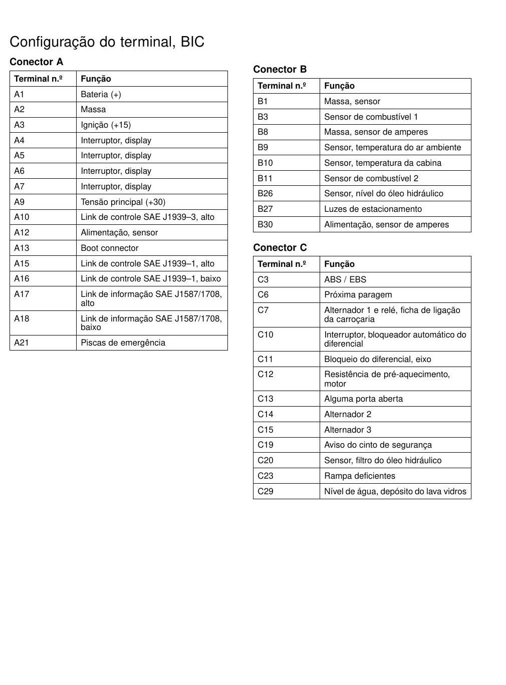 Diagrama Elétrico Volvo B9S — Diagrama Multiplex do Volvo B9S com a pinagem de cada - diagrama 1