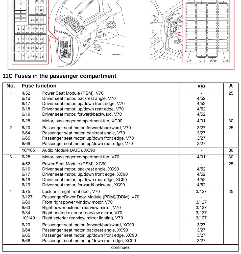 Diagrama Elétrico Volvo V70 / XC70 / XC90 — prancha de circuito 1