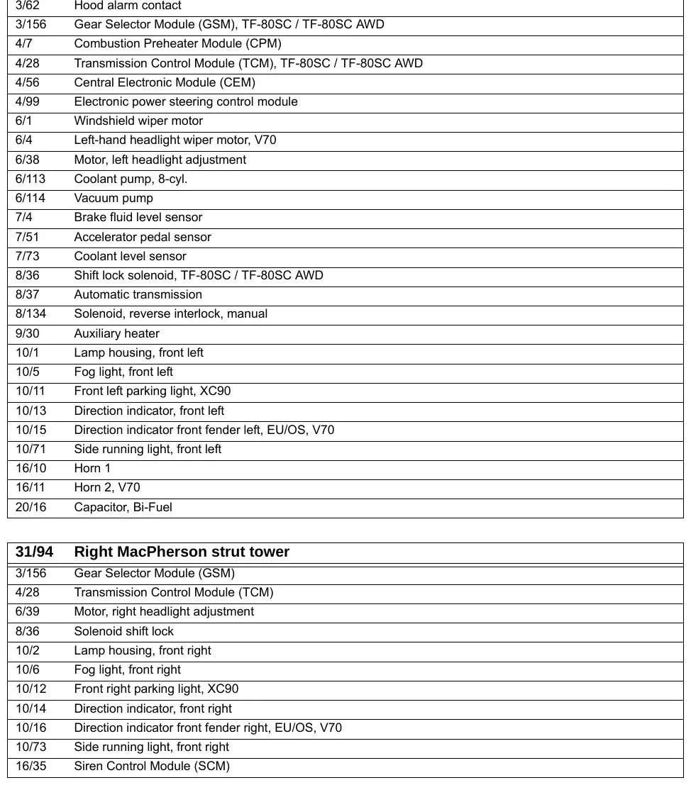 Diagrama Elétrico Volvo V70 / XC70 / XC90 — prancha de circuito 2