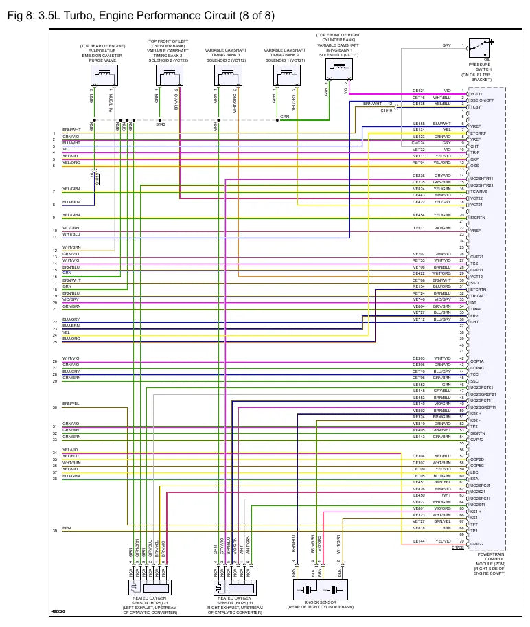 Diagramas Elétricos Ford Expedition EL Limited 3.5L 2016 — segunda página interna do documento