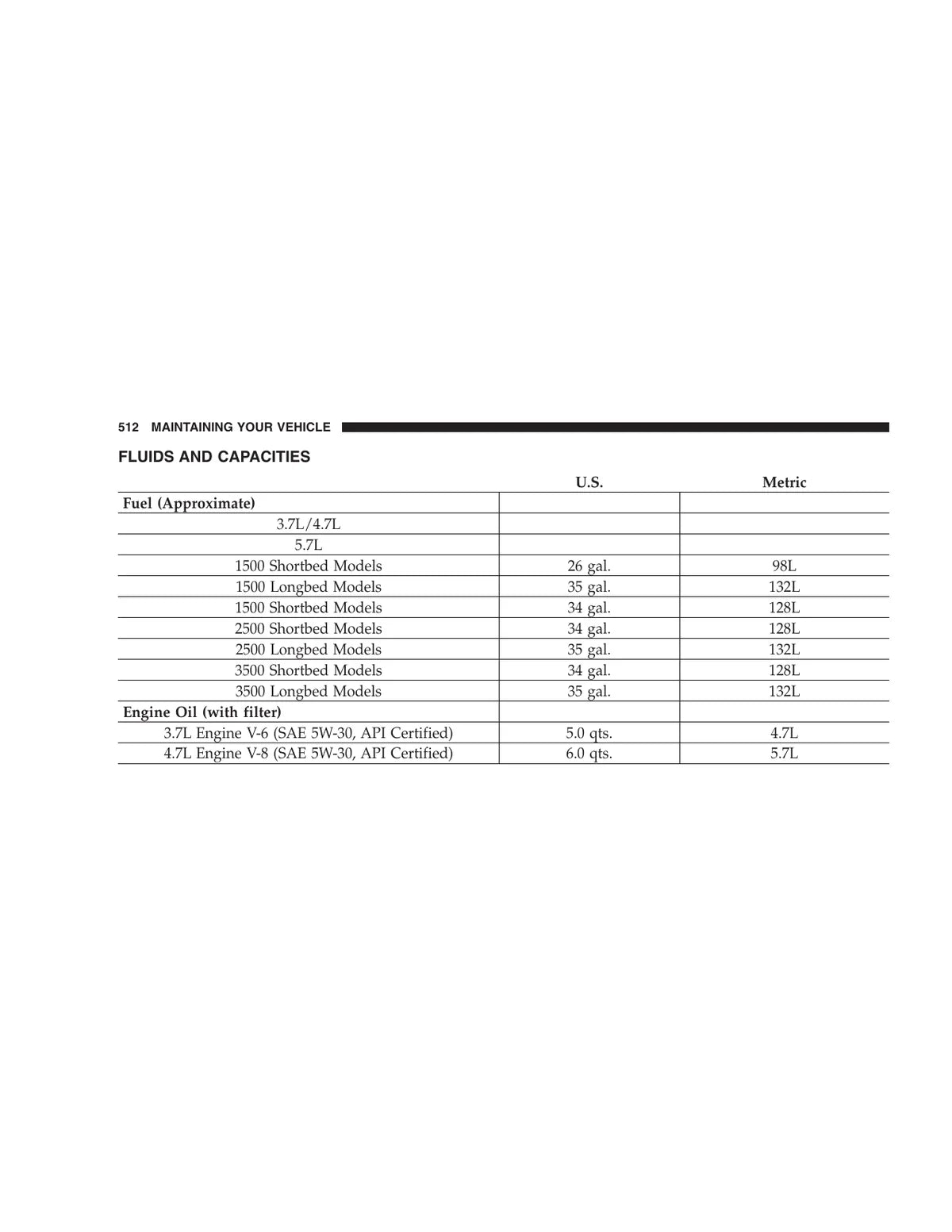Dodge Ram 2007 — veículo, figura técnica 4