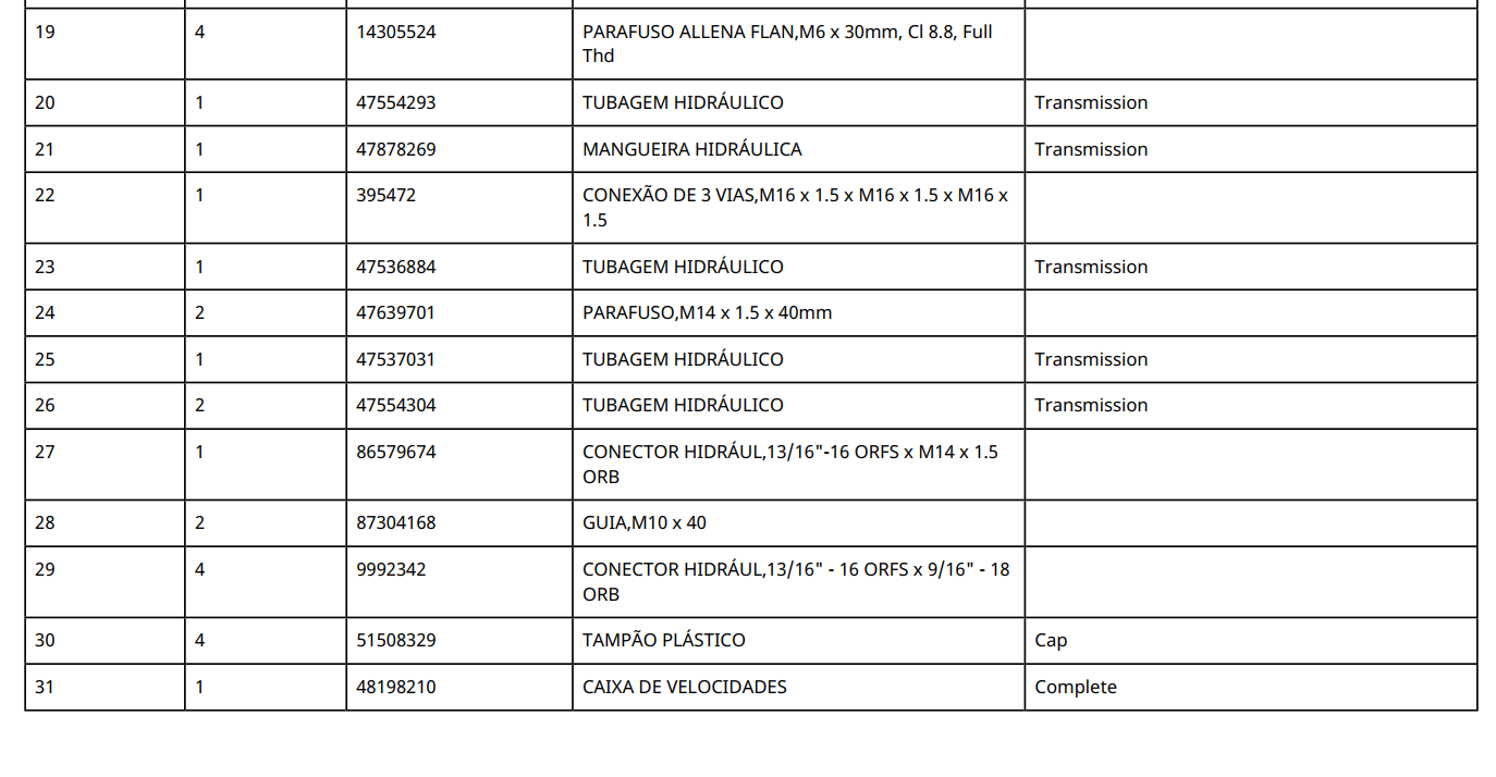 7250 Case Colheitadeira - catalogo De Pecas Completo PDF