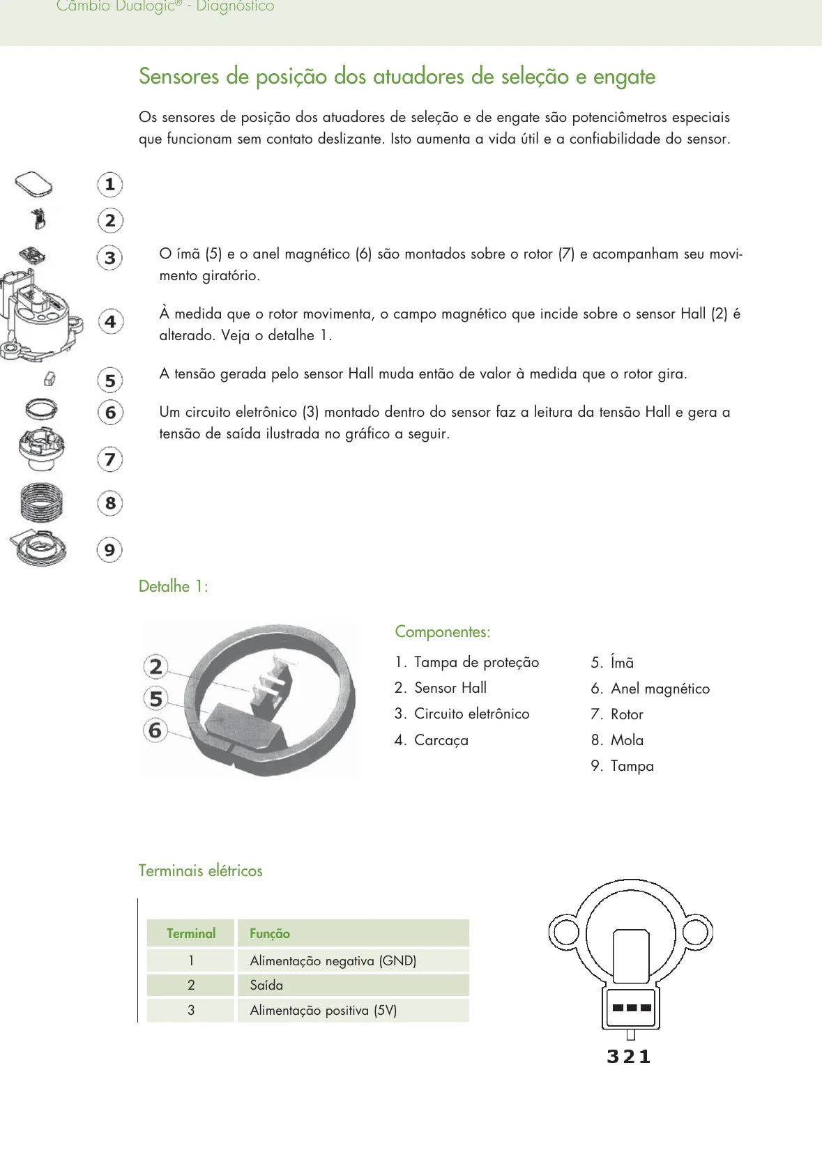 Câmbio Dualogic Fiat — página técnica 3
