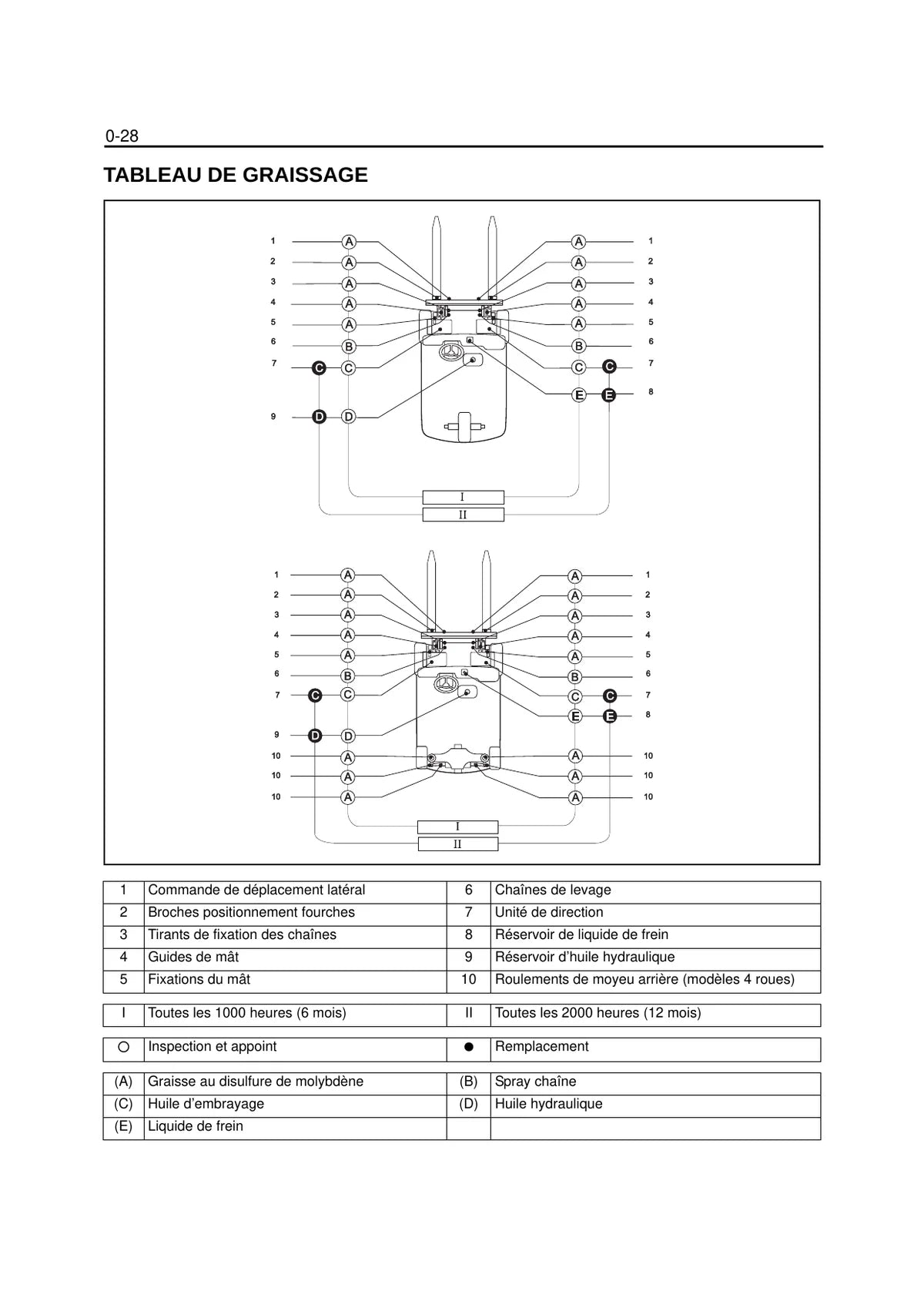 Cesab Empilhadeira B 300 400 — empilhadeira, figura técnica 1
