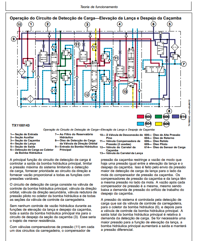 524k-ll manual Eletrico Hidraulico Diagnosticos + Codigos de erros