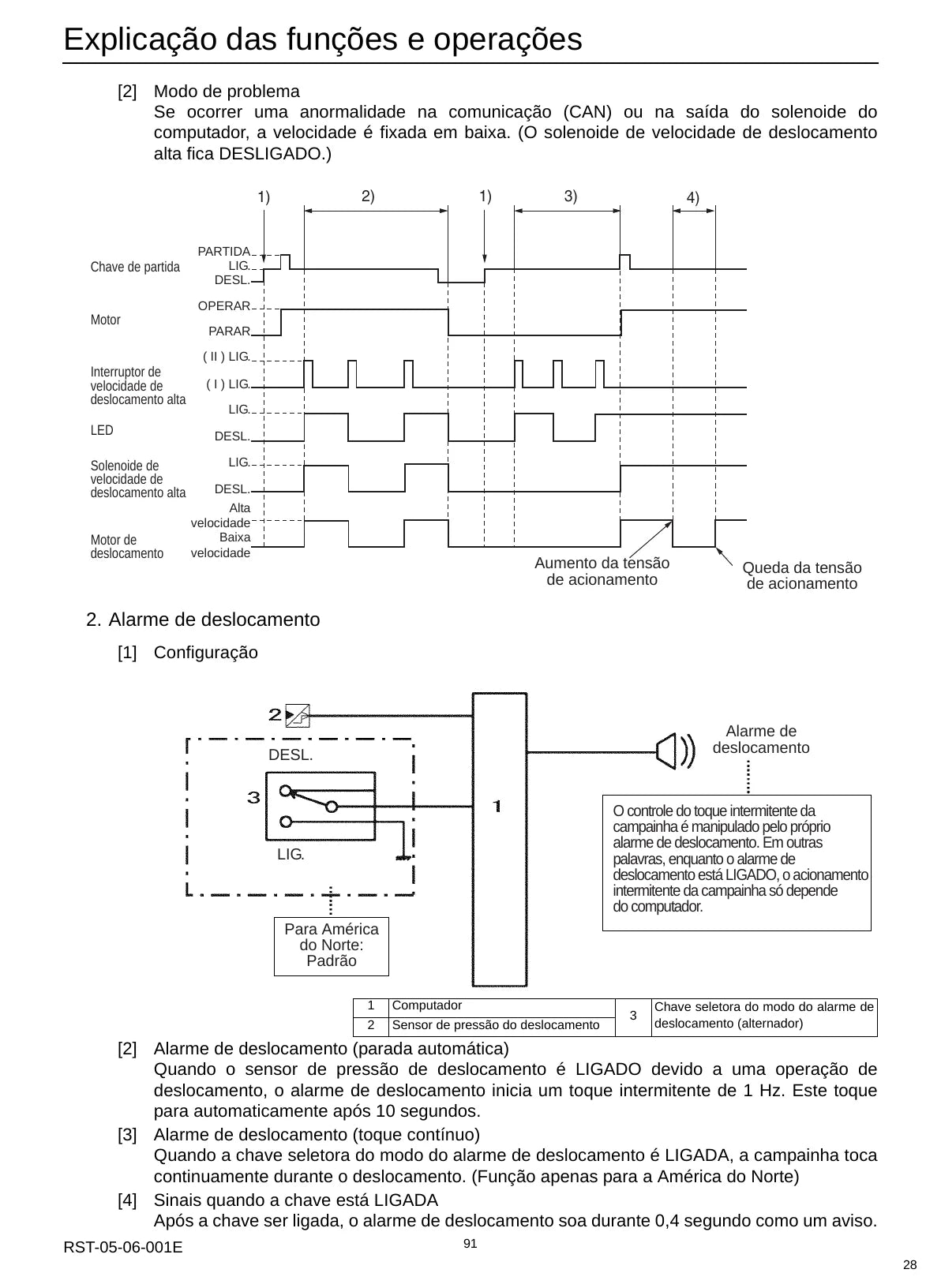 Escavadeira 210X2 240X2 Link-belt — máquina, figura técnica 2