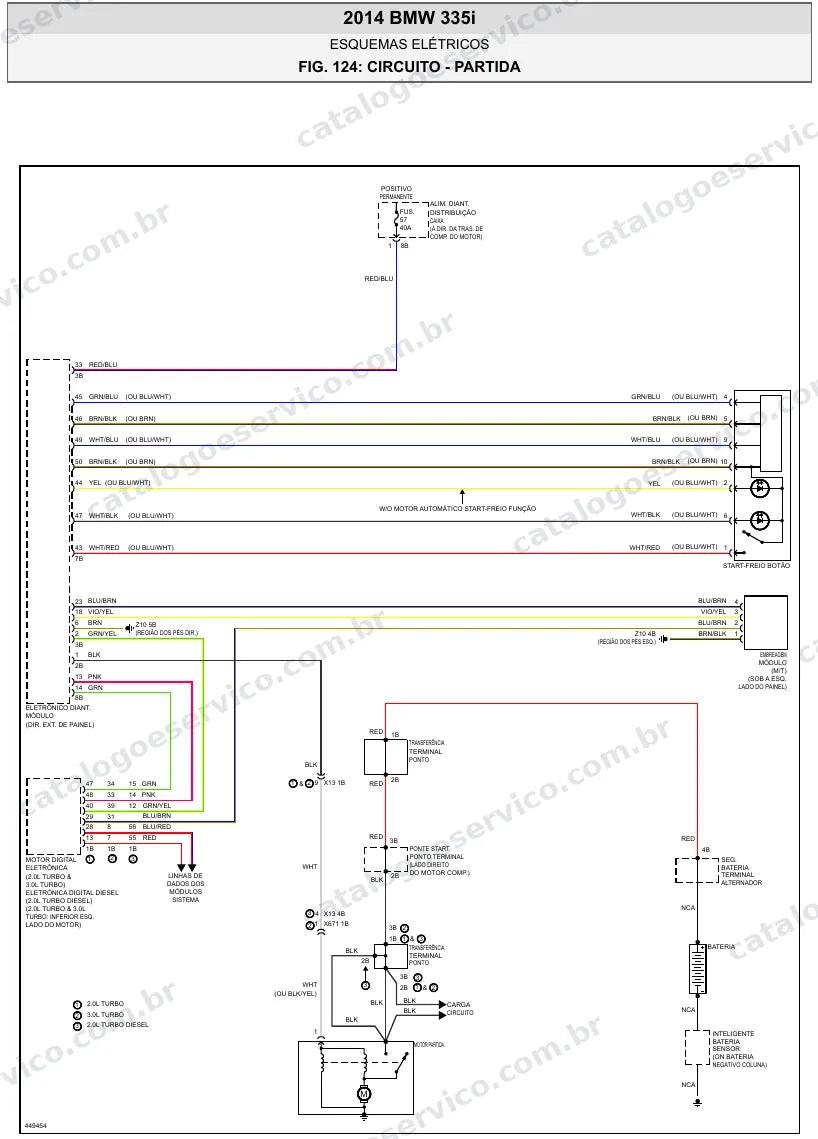 Diagrama elétrico BMW 335i 2014 — partida e carga