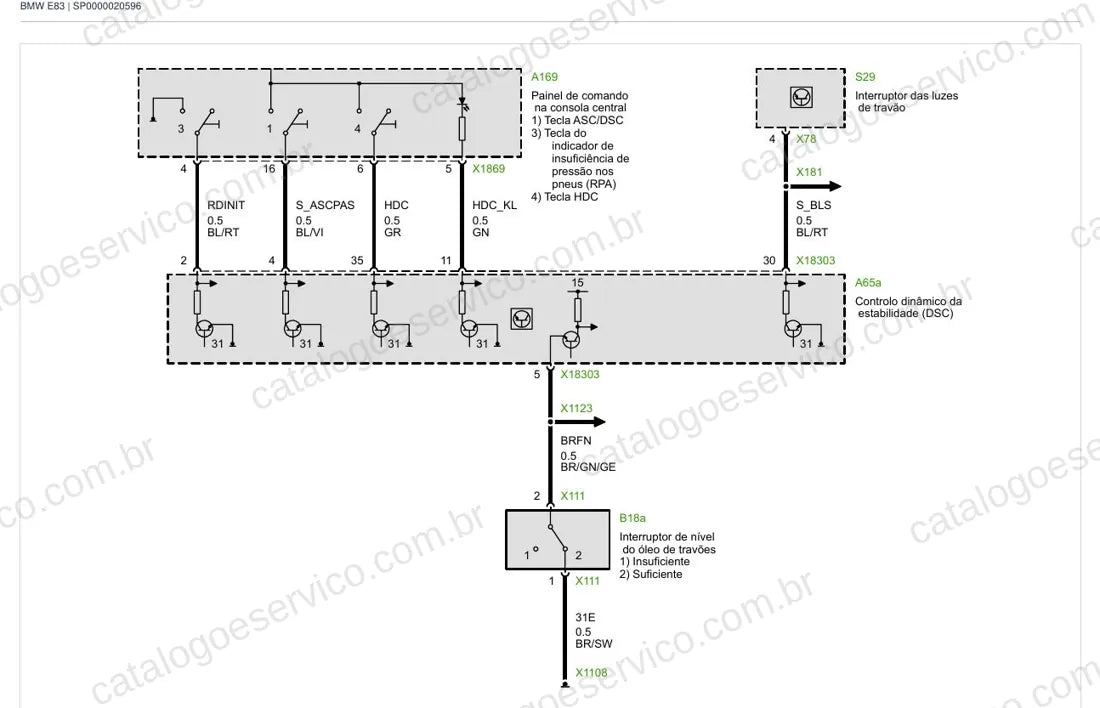 Exemplo de diagrama do Esquema Elétrico BMW X3 E83 e Z4 E85 / E86 — página 1