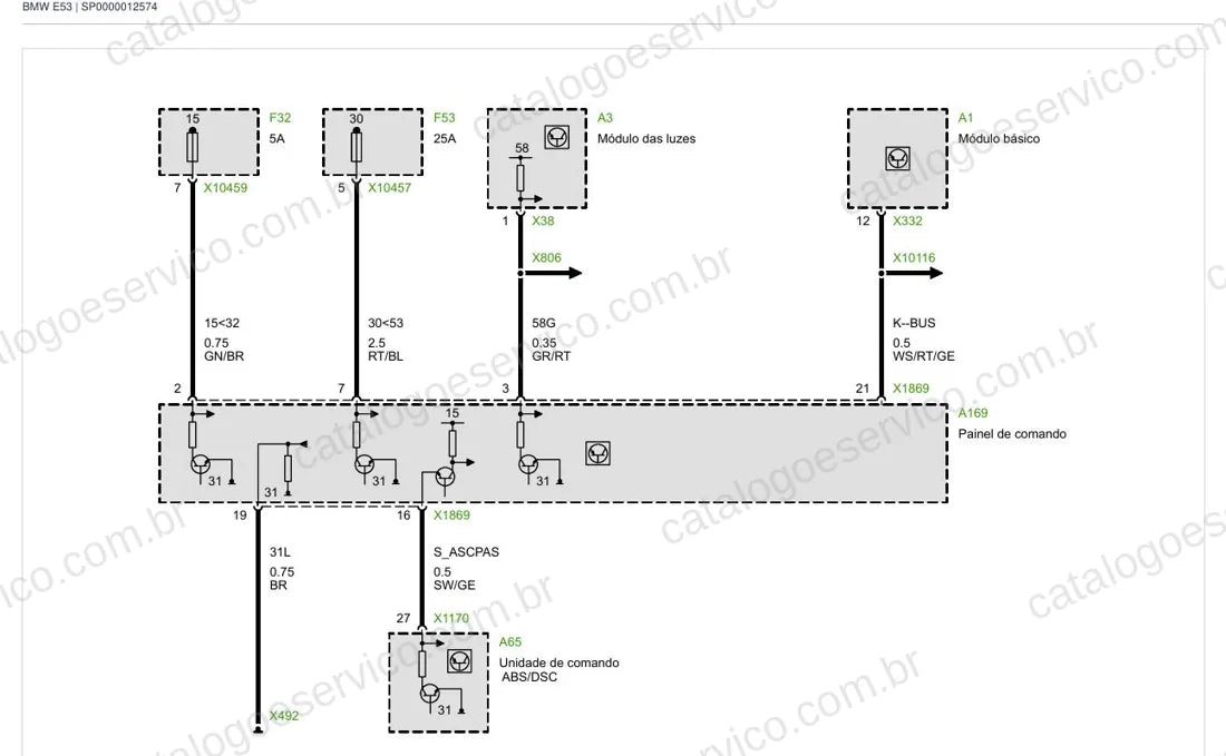 Exemplo de diagrama do Esquema Elétrico BMW X5 E53 — página 1