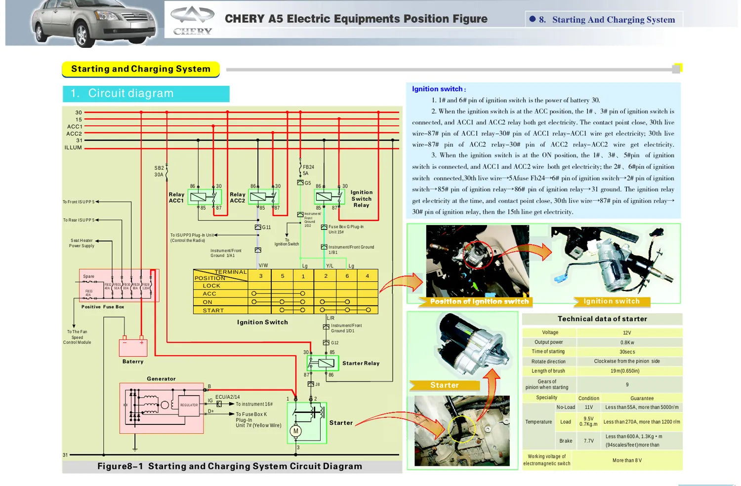 Chery Fora / Elara — vista 1 do documento