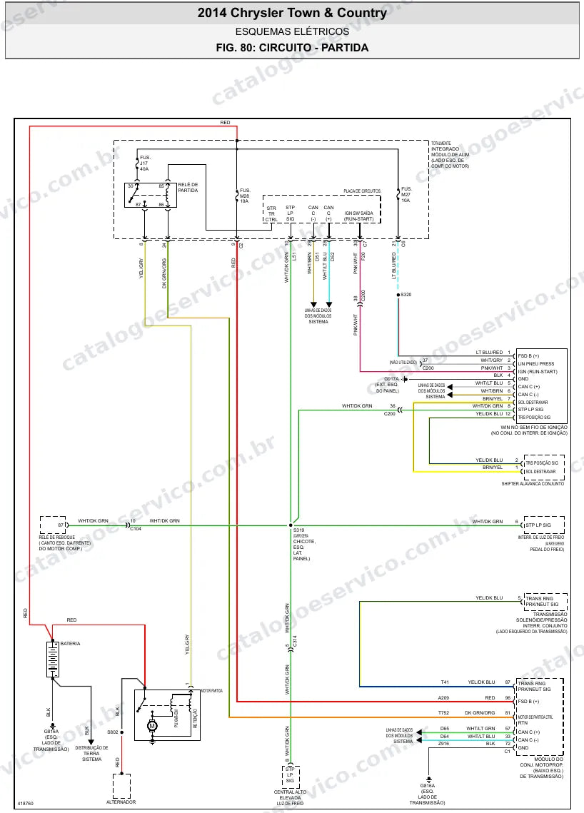 Diagrama elétrico Chrysler Town & Country 2014 — partida e carga