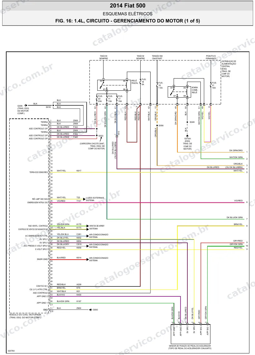 Diagrama elétrico Fiat 500 2014 — injeção eletrônica