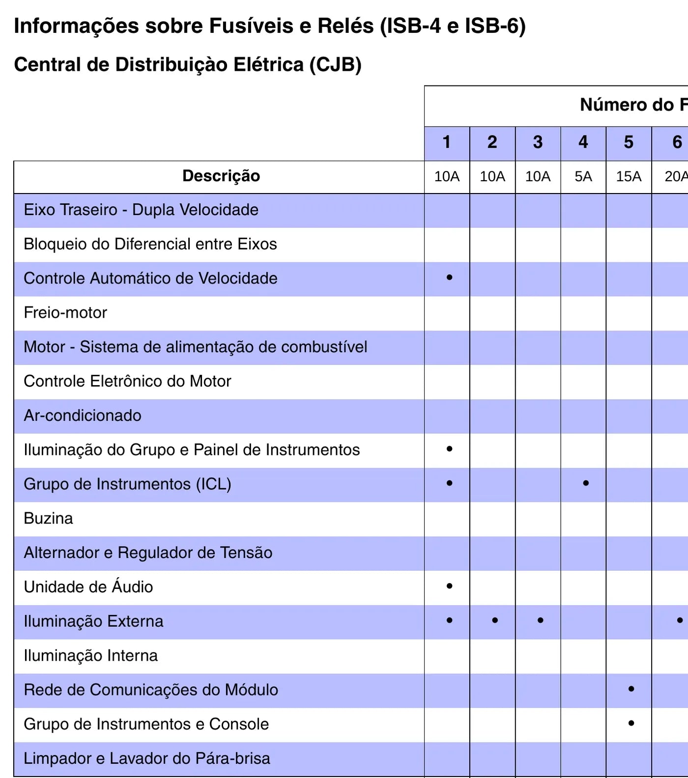 Trecho do esquema elétrico do Ford Cargo C-1317e