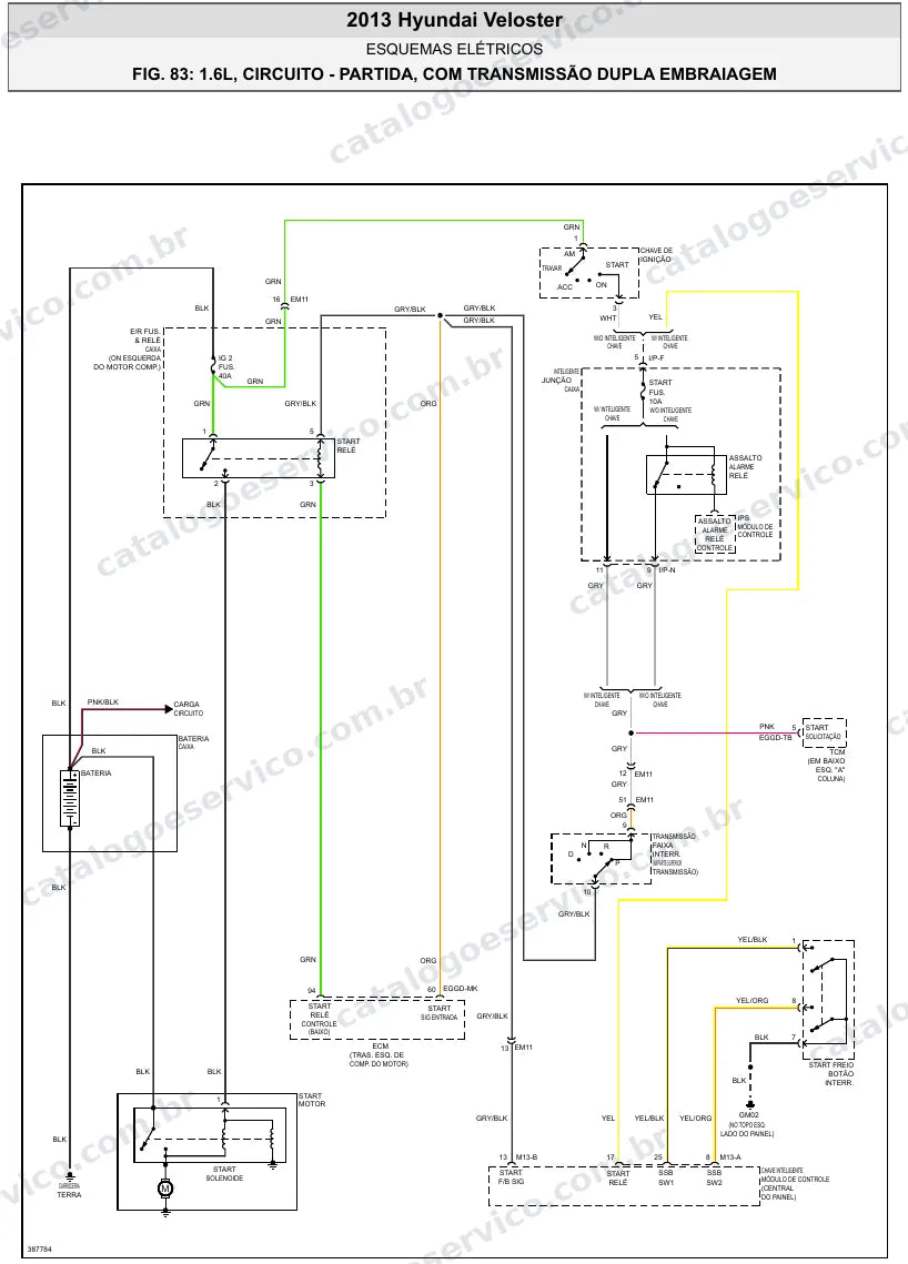 Diagrama elétrico Hyundai Veloster 2013 — partida e carga
