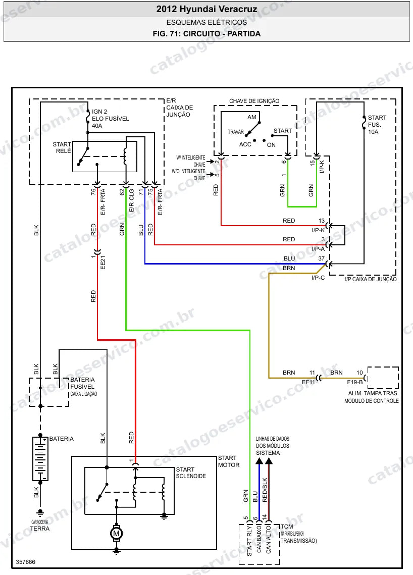 Diagrama elétrico Hyundai Veracruz 2012 — partida e carga