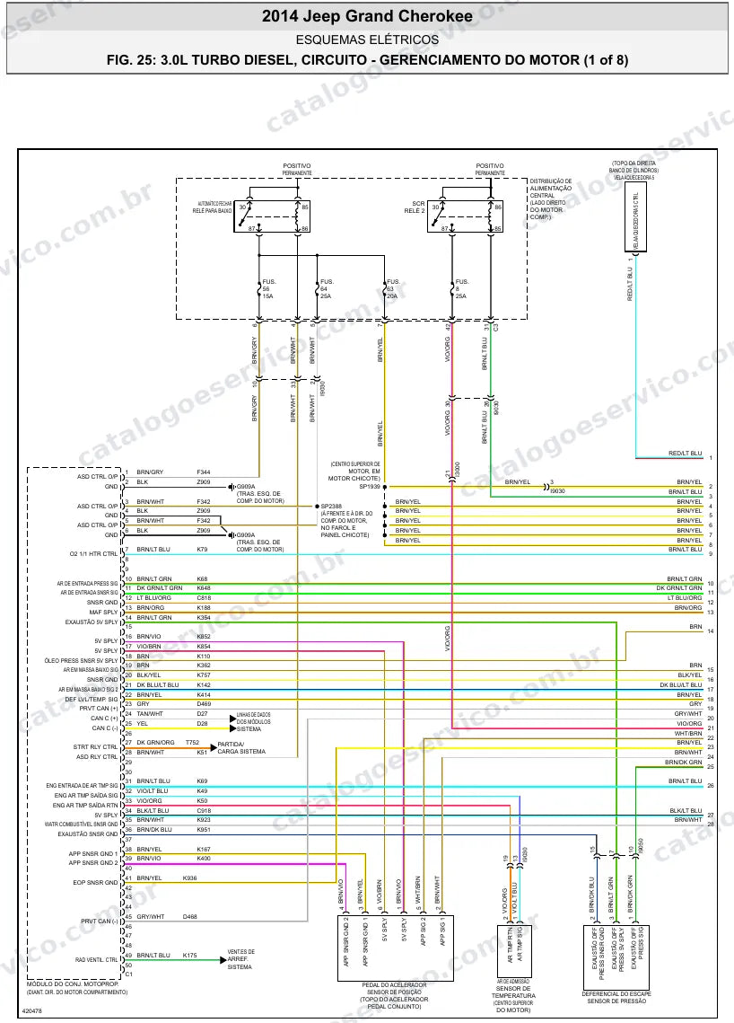 Diagrama elétrico Jeep Grand Cherokee 2014 — injeção eletrônica