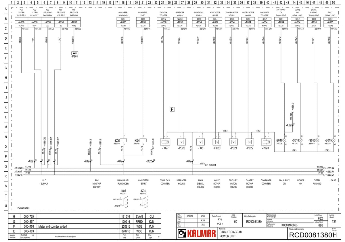 Esquema Elétrico Kalmar RTG projeto PCE II — amostra 2 de página interna do documento