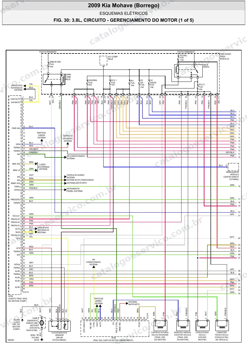 Diagrama elétrico Kia Mohave 2009 — injeção eletrônica