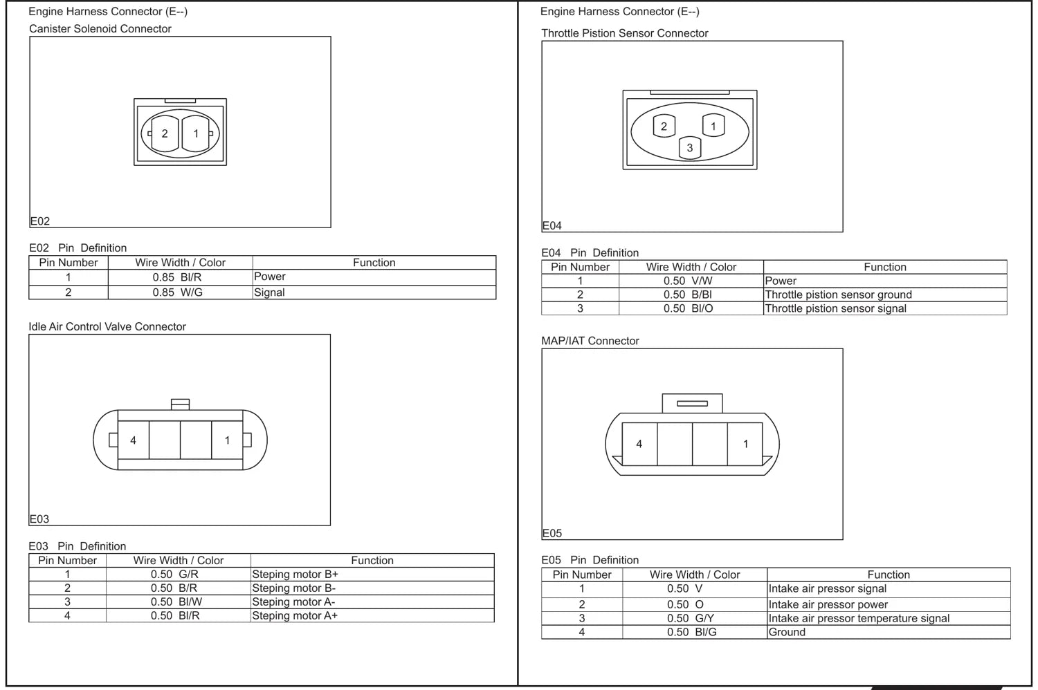 Lifan 1022 — vista 3 do documento