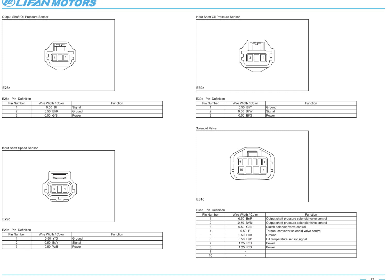 Lifan M7 — vista 3 do documento