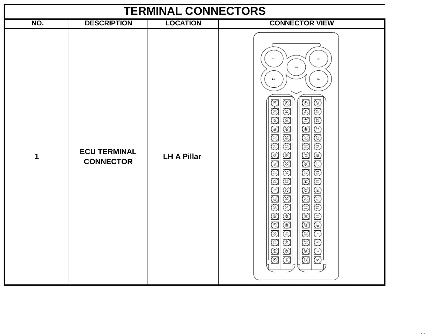 Mahindra Bolero ZLX / SLX / SLE — vista 3 do documento