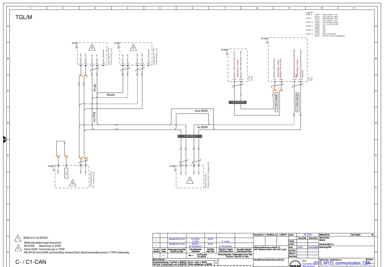 MAN TG3 — vista 4 do documento