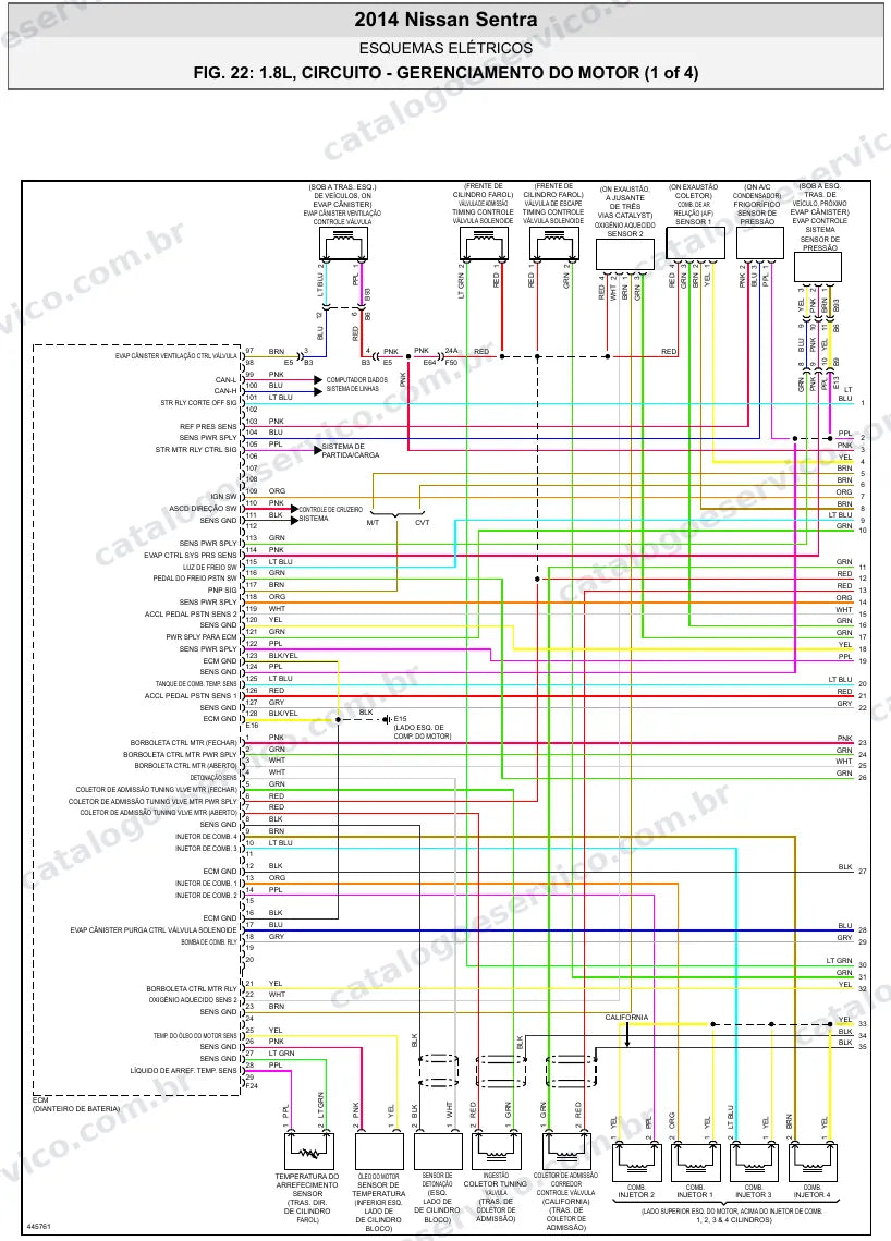Diagrama elétrico Nissan Sentra 2014 — injeção eletrônica