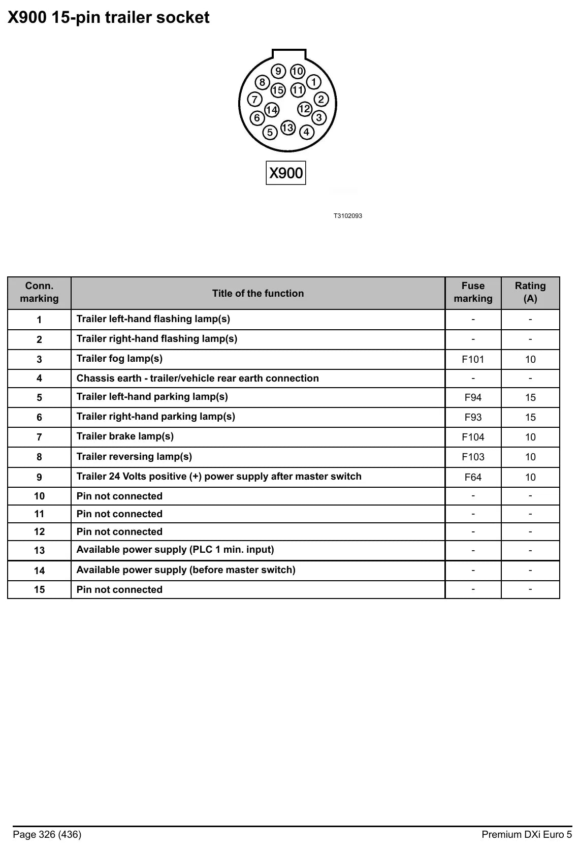 Esquema Elétrico Renault Trucks Premium DXi Euro 5 — amostra 4 de página interna do documento