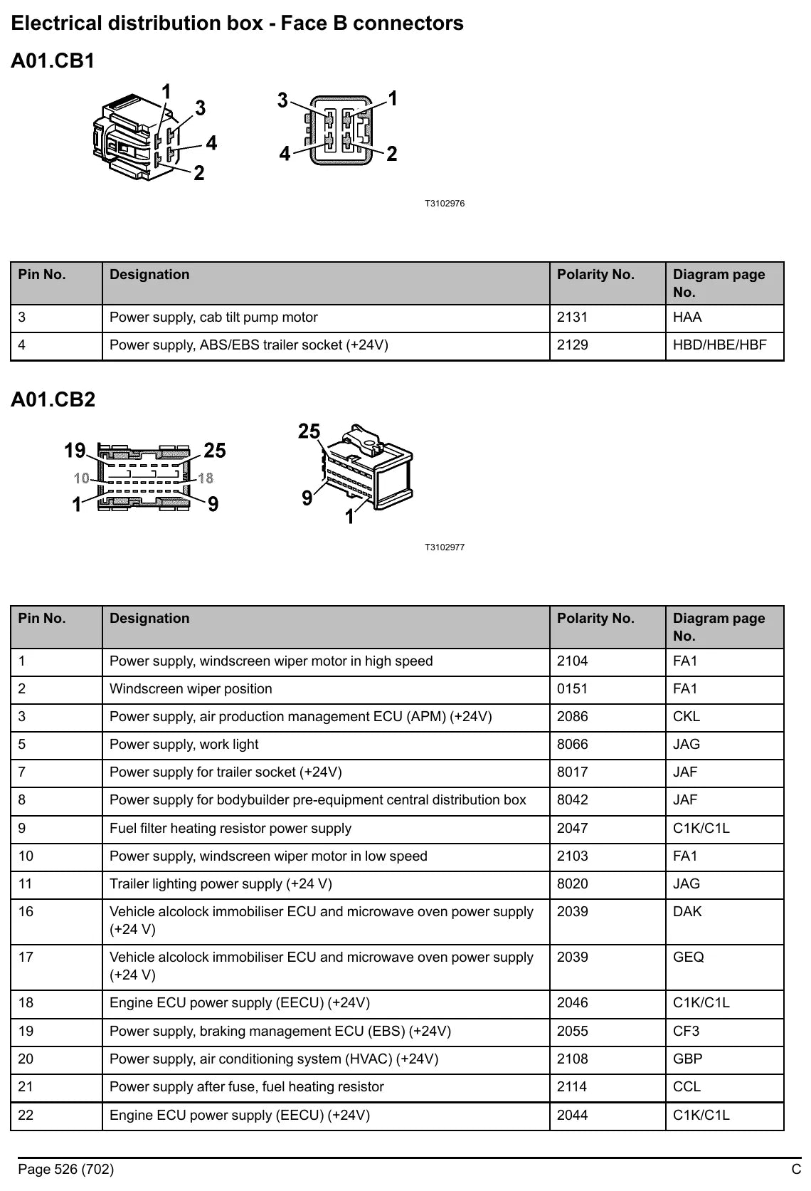 Esquema Elétrico Renault Trucks C — amostra 4 de página interna do documento