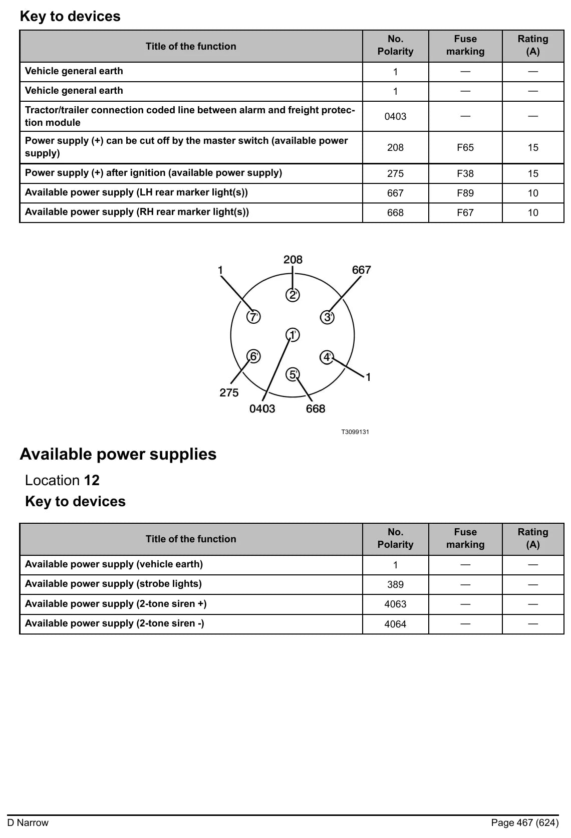 Esquema Elétrico Renault Trucks D Narrow — amostra 4 de página interna do documento