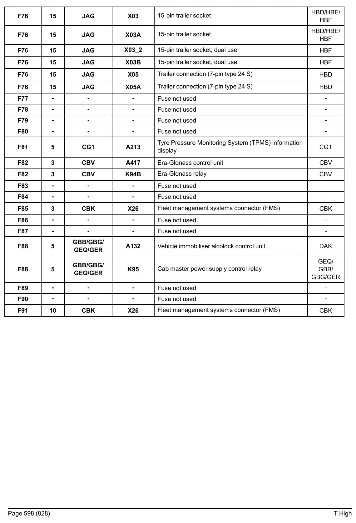 Esquema Elétrico Renault Trucks T High — amostra 1 de página interna do documento