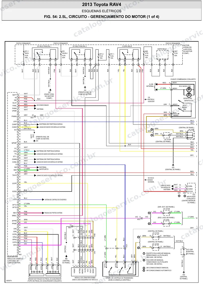 Diagrama elétrico Toyota RAV4 2013 — injeção eletrônica