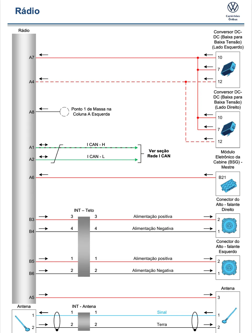 Esquema Elétrico Volkswagen Constellation MAN D0836 EVI e ZF 12TX2420 TD — página 3 do documento