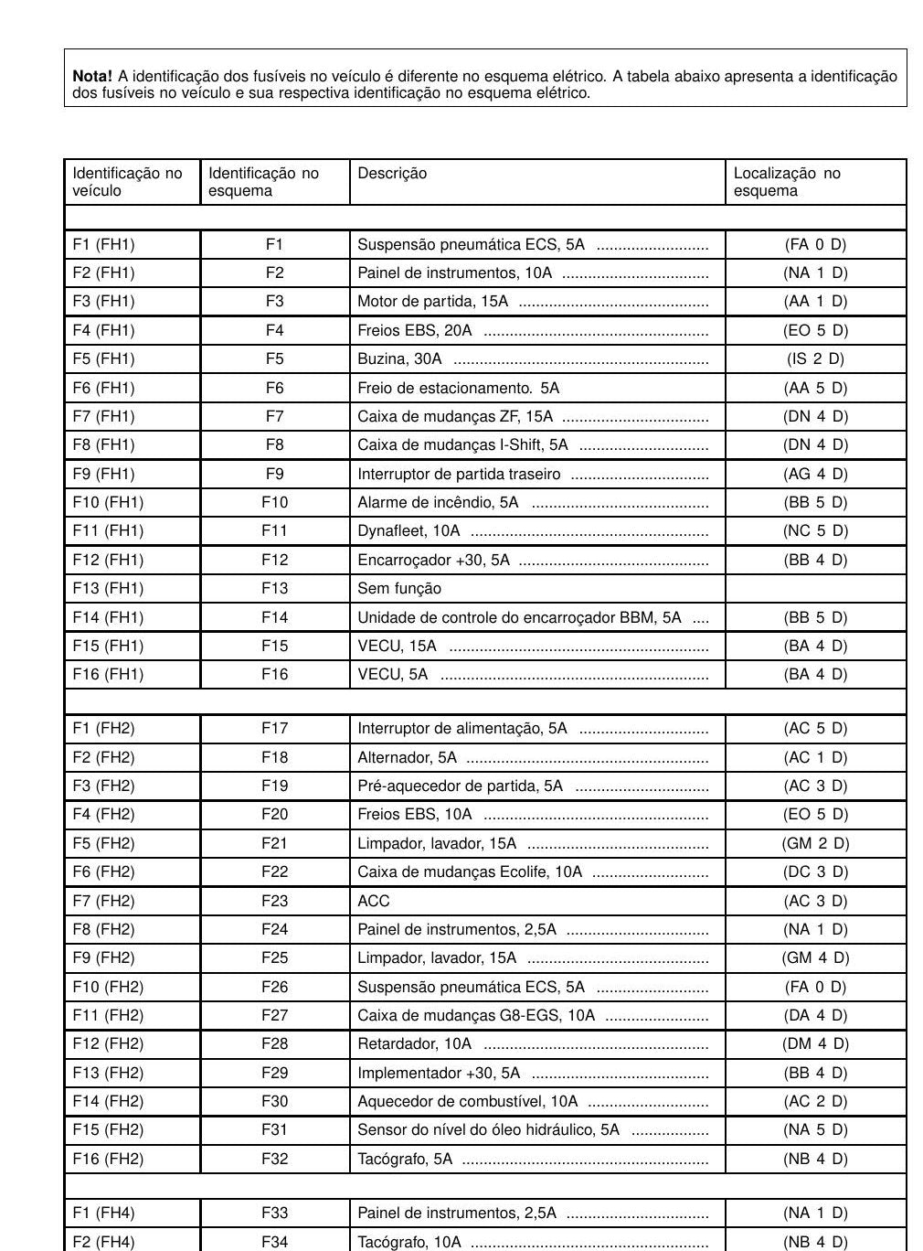 Esquema Elétrico Volvo B12R — Chassi rodoviário Volvo B12R: EBS, ECS, I-Shift e retardador mapeados - diagrama 2