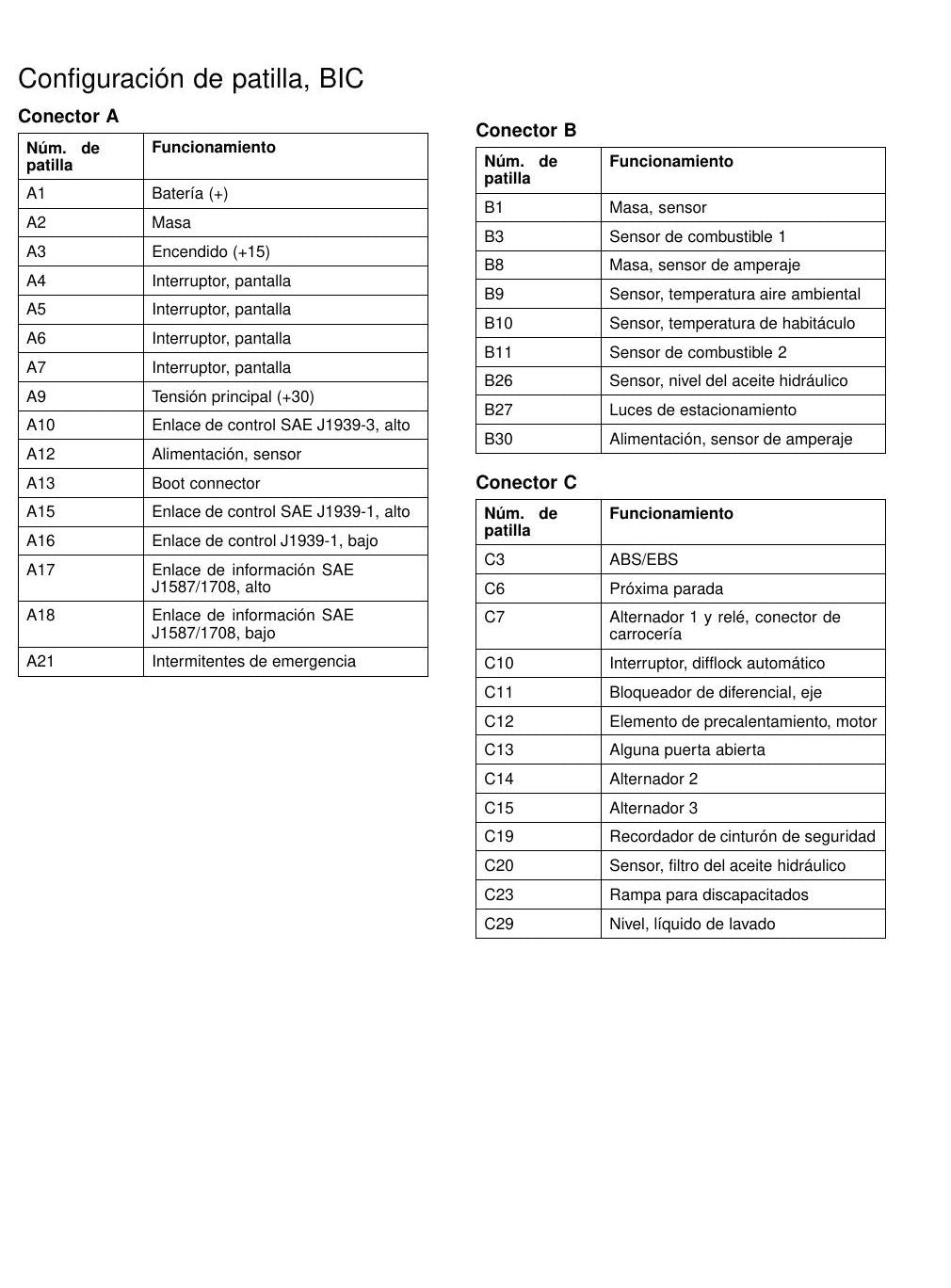 Esquema Elétrico Volvo B9S — Motor D9A, ZF Ecomat, retarder e redes CAN - diagrama 1