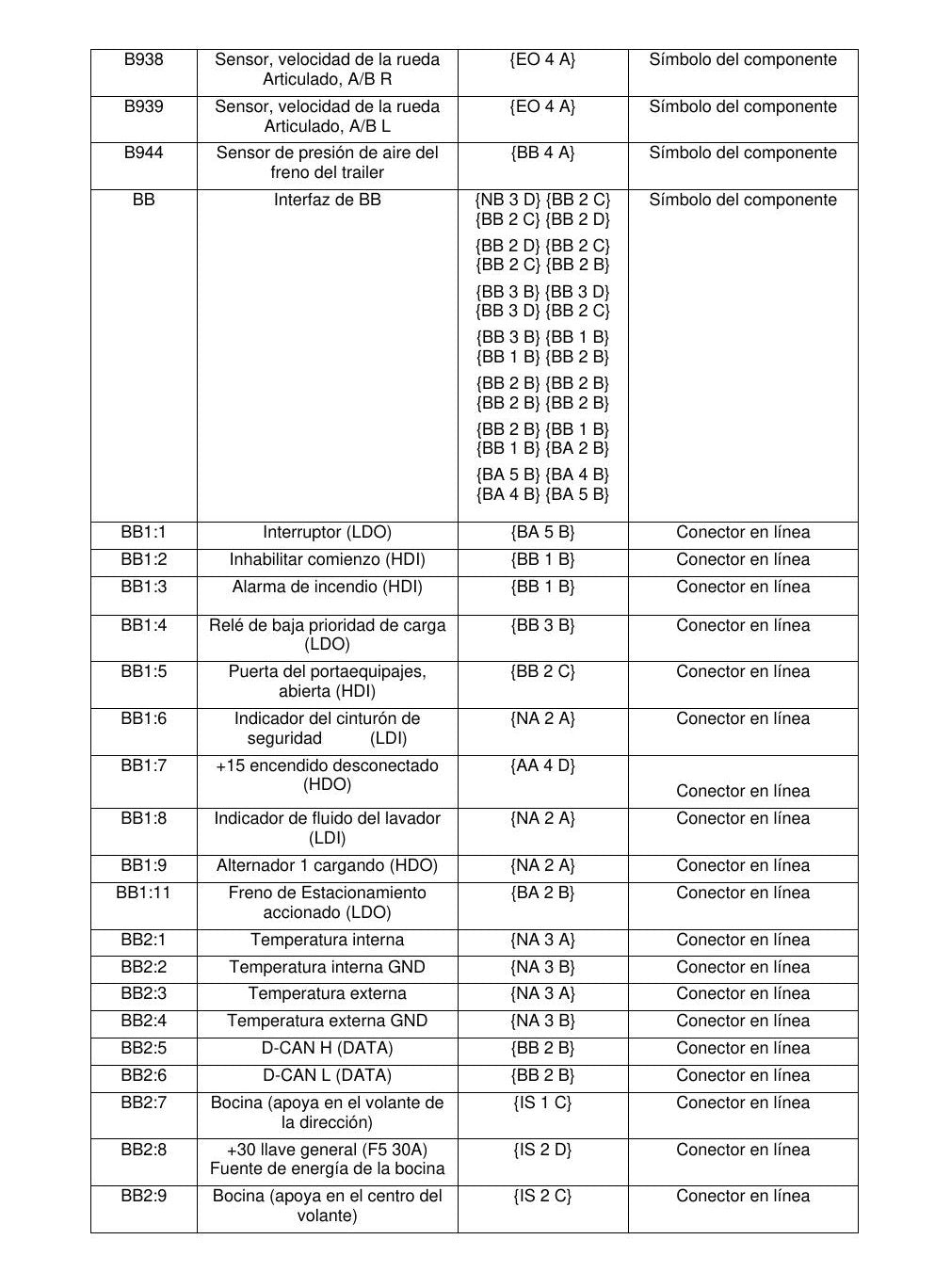 Esquema Elétrico Volvo B9S — Motor D9A, ZF Ecomat, retarder e redes CAN - diagrama 2