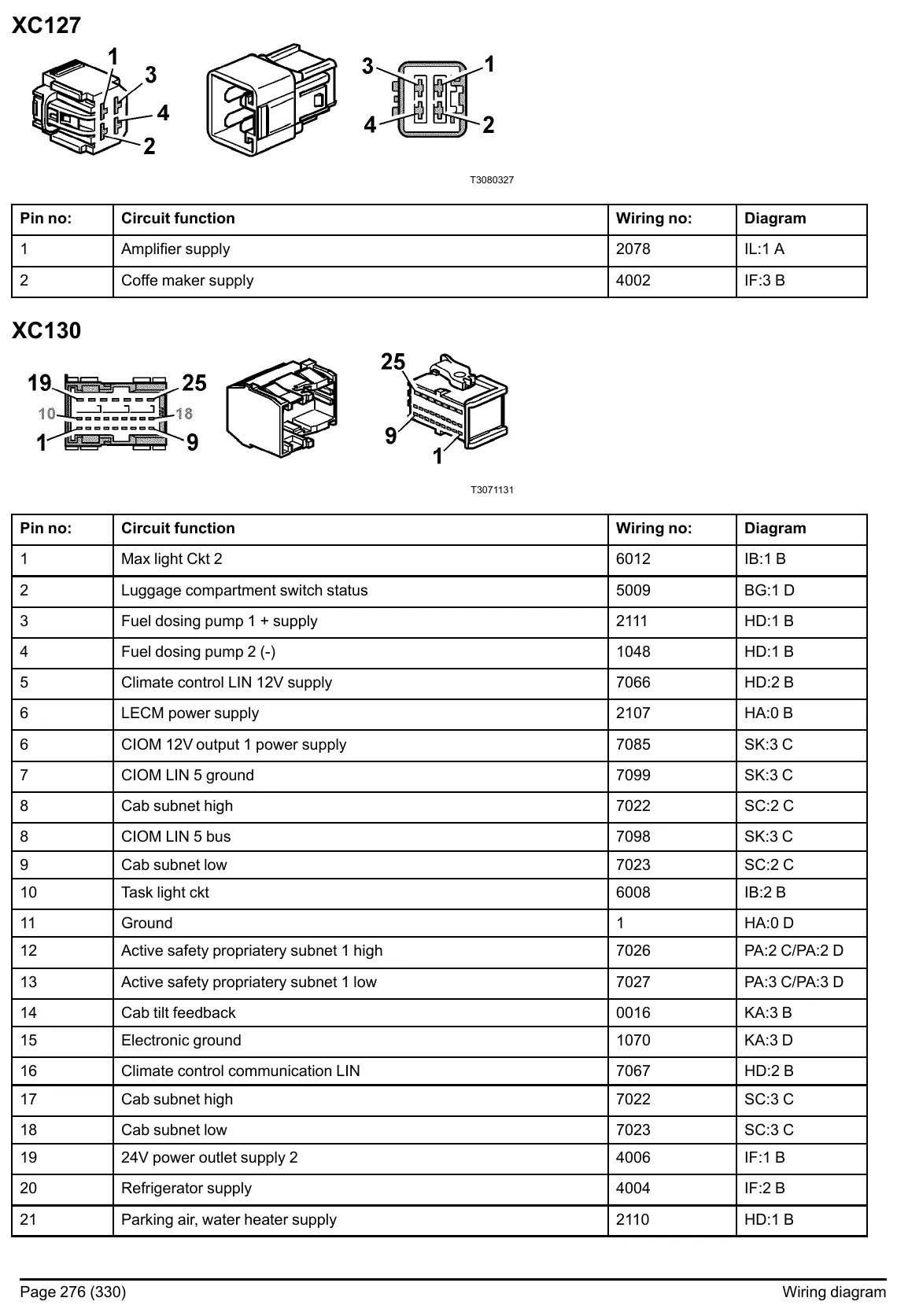 Esquema Elétrico Volvo FH (4) — amostra 4 de página interna do documento