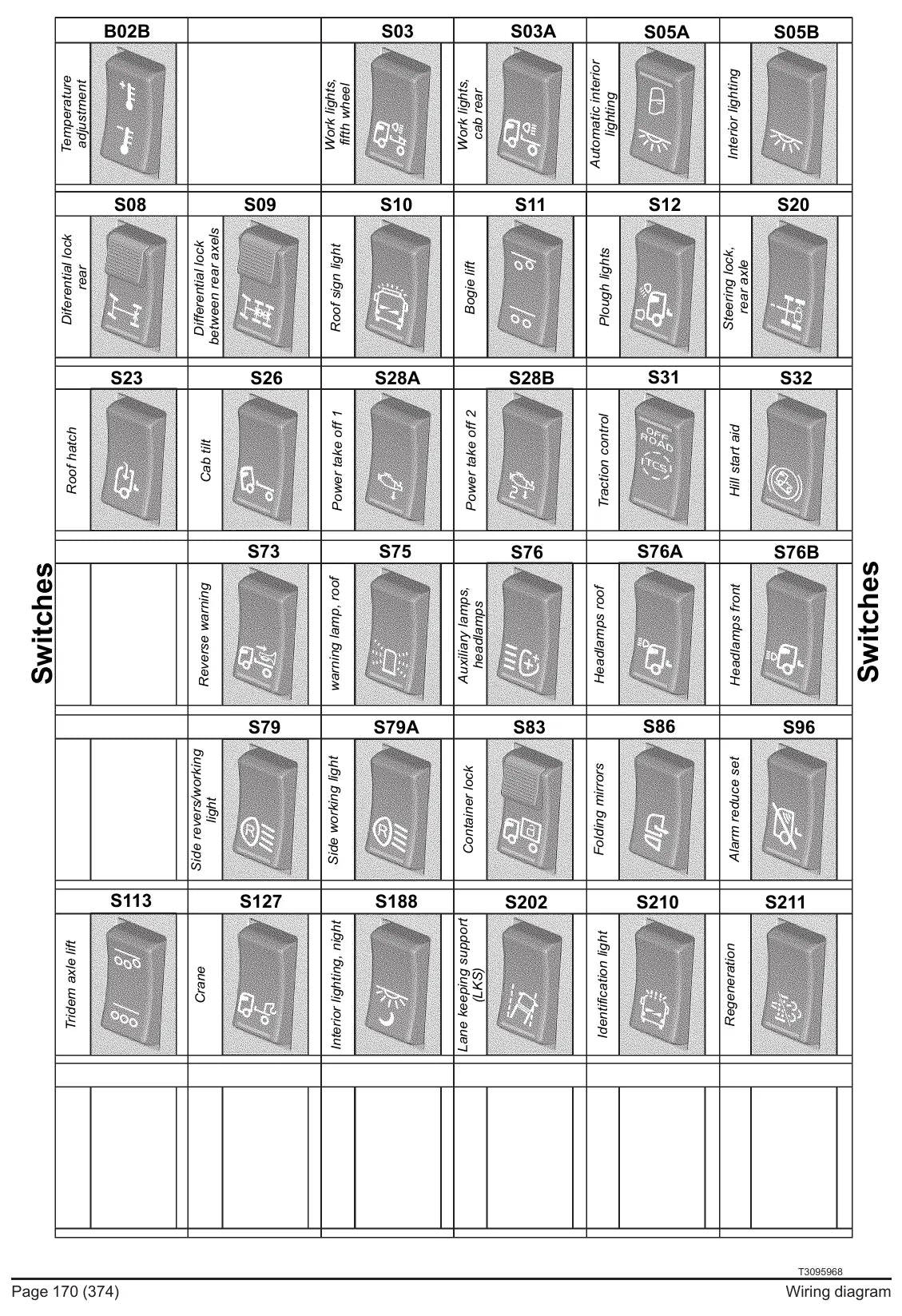 Esquema Elétrico Volvo FH (4) — amostra 3 de página interna do documento