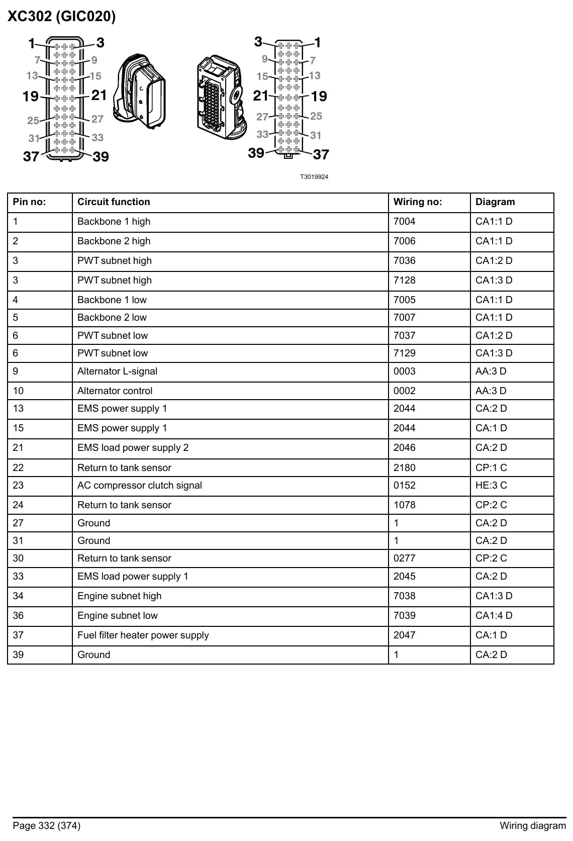 Esquema Elétrico Volvo FH (4) — amostra 4 de página interna do documento