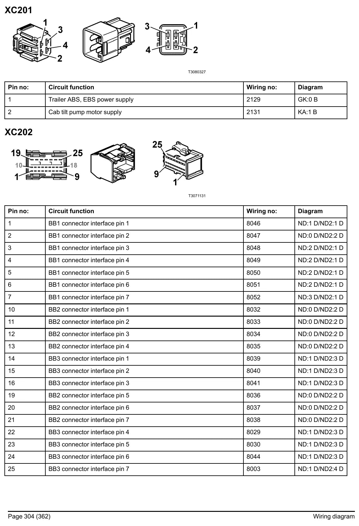 Esquema Elétrico Volvo FM (4) — amostra 4 de página interna do documento