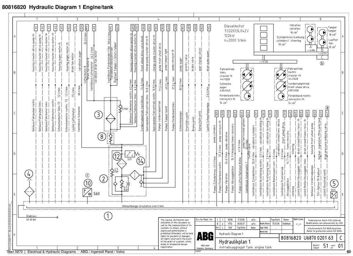 ABG Titan 5870 Ingersoll Rand — diagrama 1